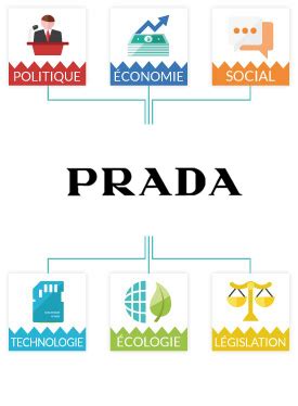 prada pestel analysis|Prada PESTEL Analysis .